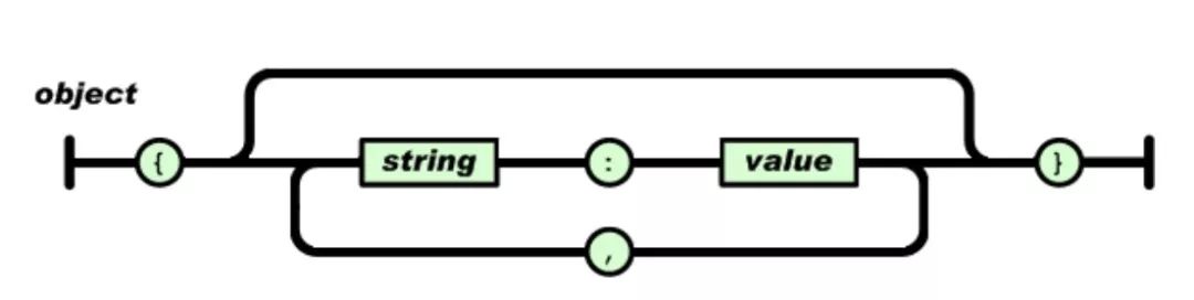 python 添加json键值 python操作json数据_json_02