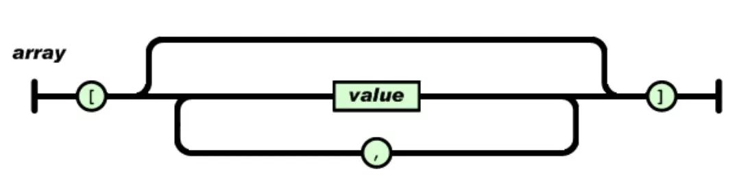 python 添加json键值 python操作json数据_Python_03