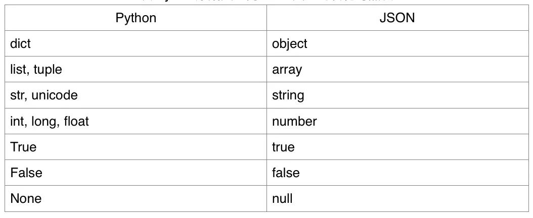 python 添加json键值 python操作json数据_python 添加json键值_04