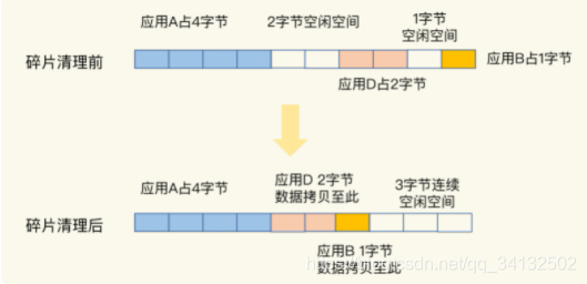 redis 删除hash key redis 删除数据还存在_Redis