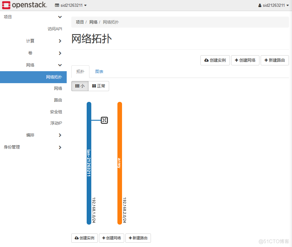 openstack windows虚拟机 虚拟机部署openstack_网络_05