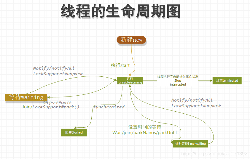 java多线程 pdf java多线程实验总结_spring boot