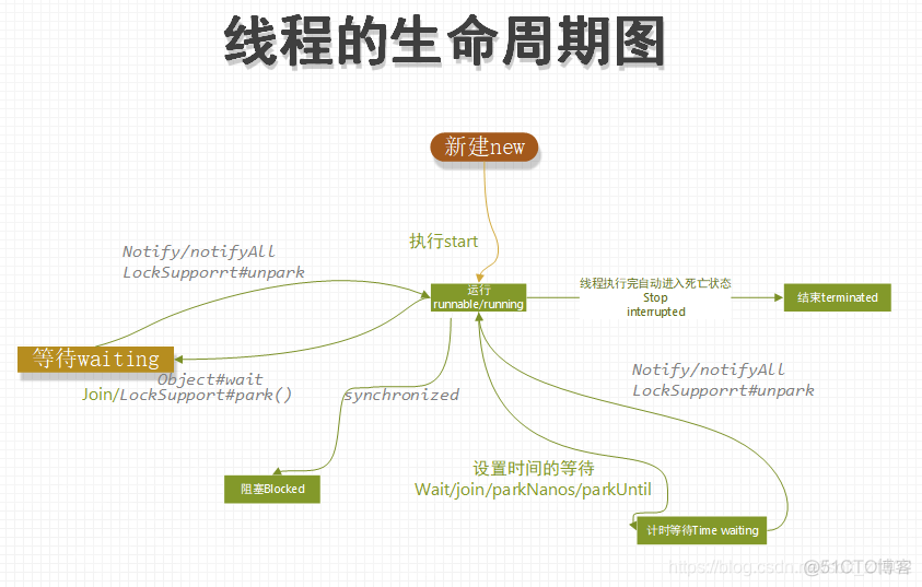 java多线程 pdf java多线程实验总结_多线程