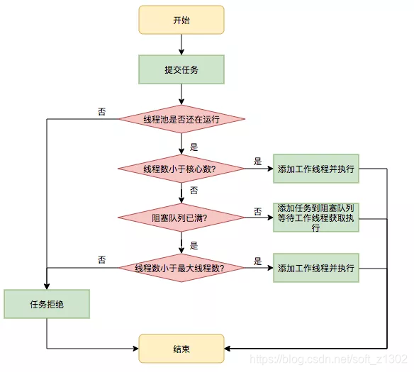 java多线程 pdf java多线程实验总结_java_05