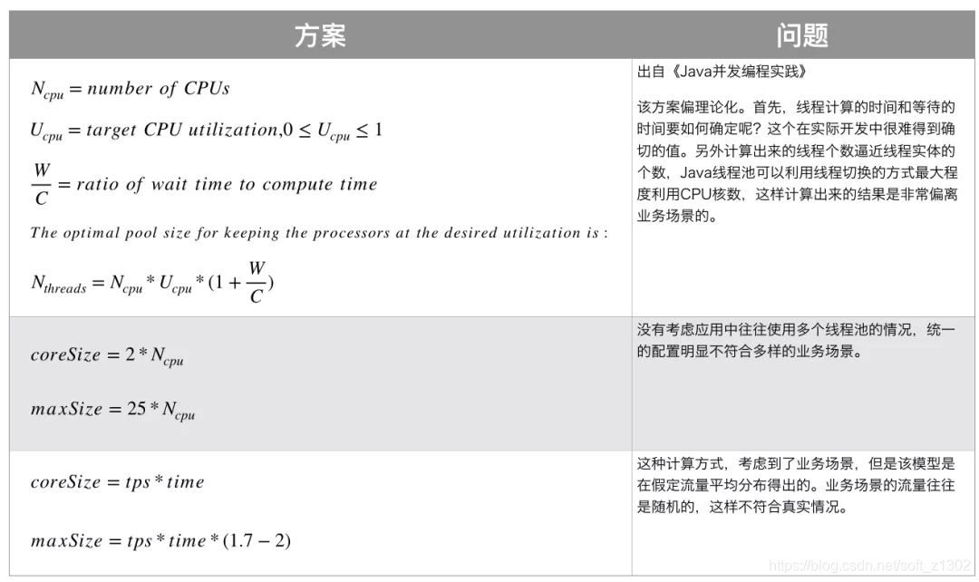 java多线程 pdf java多线程实验总结_java多线程 pdf_07