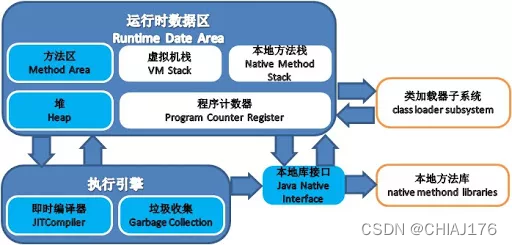 java虚拟机的作用 java虚拟机的特点_常量池