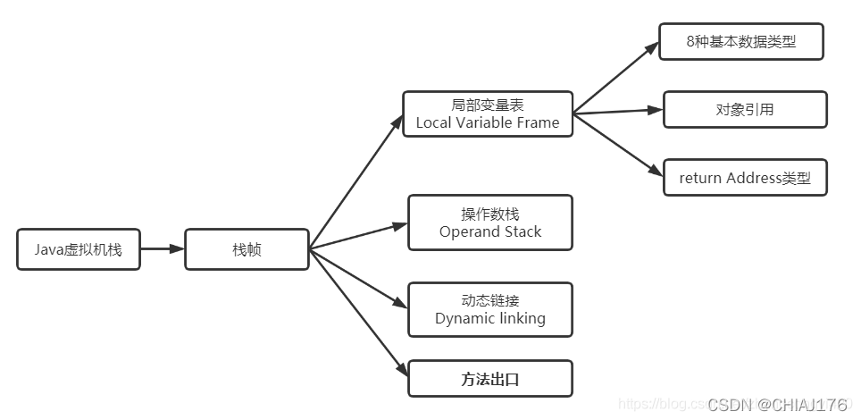 java虚拟机的作用 java虚拟机的特点_java虚拟机的作用_02