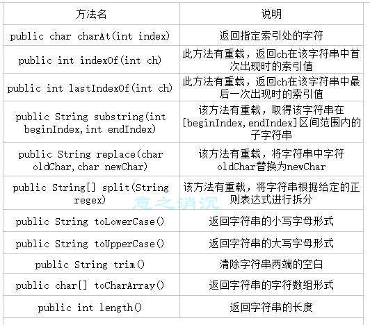 java string 字符个数 java string字符串_string 操作 java