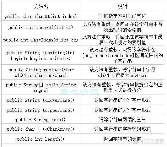 java string 字符个数 java string字符串_string 操作 java