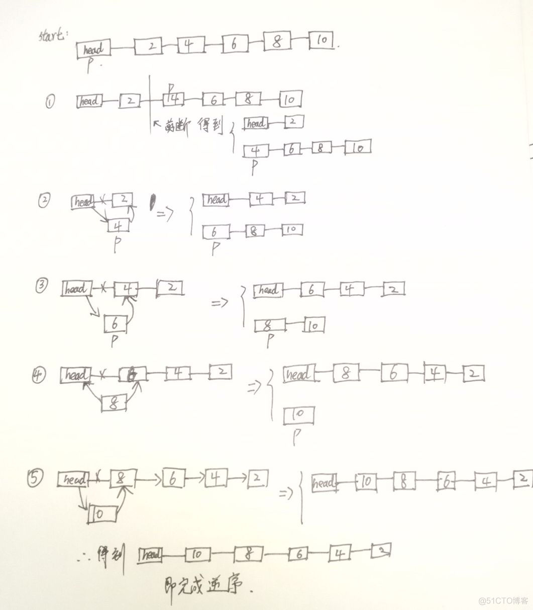 java单向链表就地逆置 单链表就地逆序_java单向链表就地逆置_02