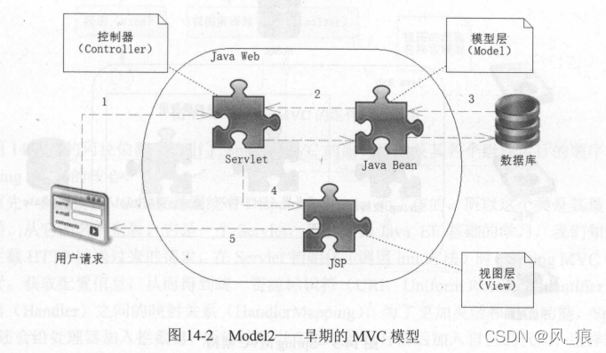 java ee项目教学 java ee 项目_java_02