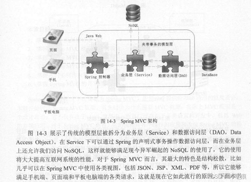 java ee项目教学 java ee 项目_mvc_03