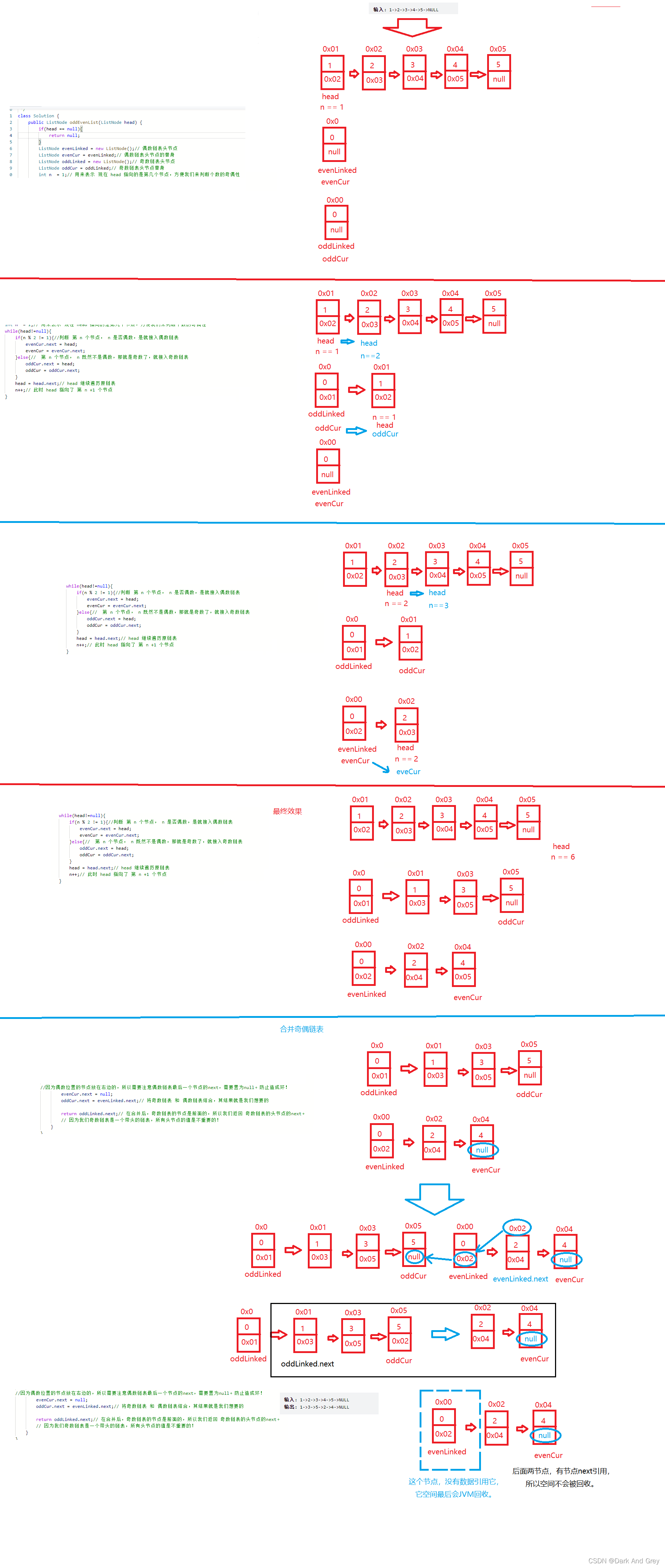 java 奇偶排序 奇偶链表 java_链表_03