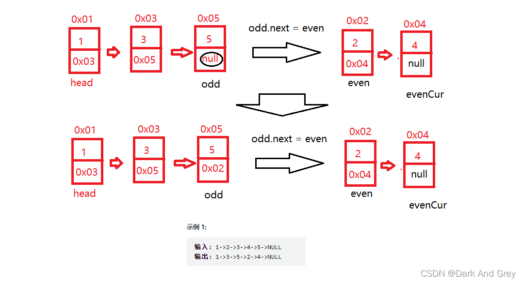 java 奇偶排序 奇偶链表 java_java 奇偶排序_07