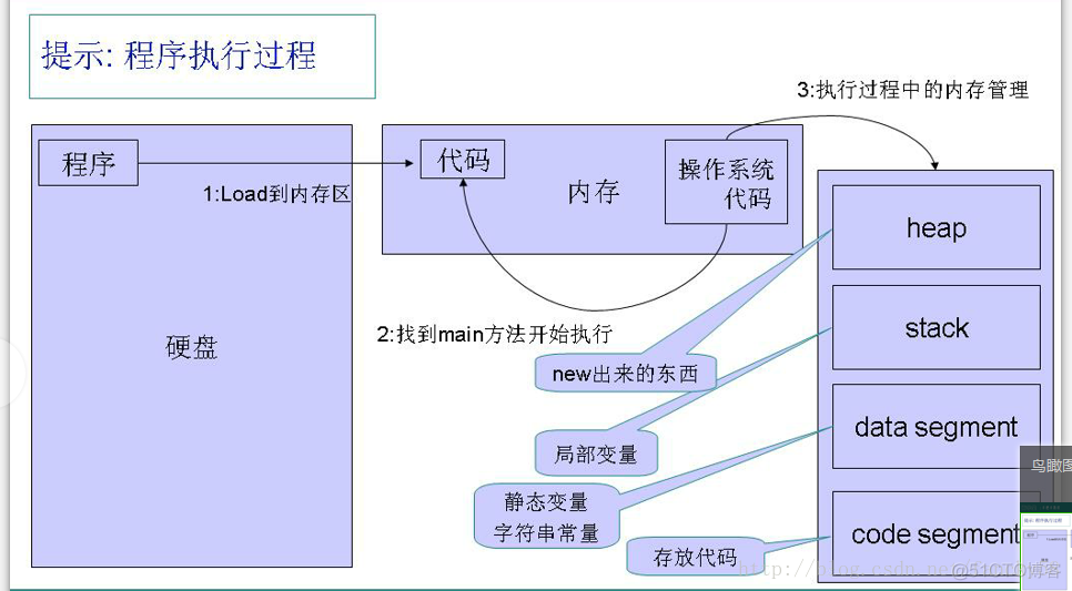 java类中方法储存位置 java中方法存储在哪里_java类中方法储存位置