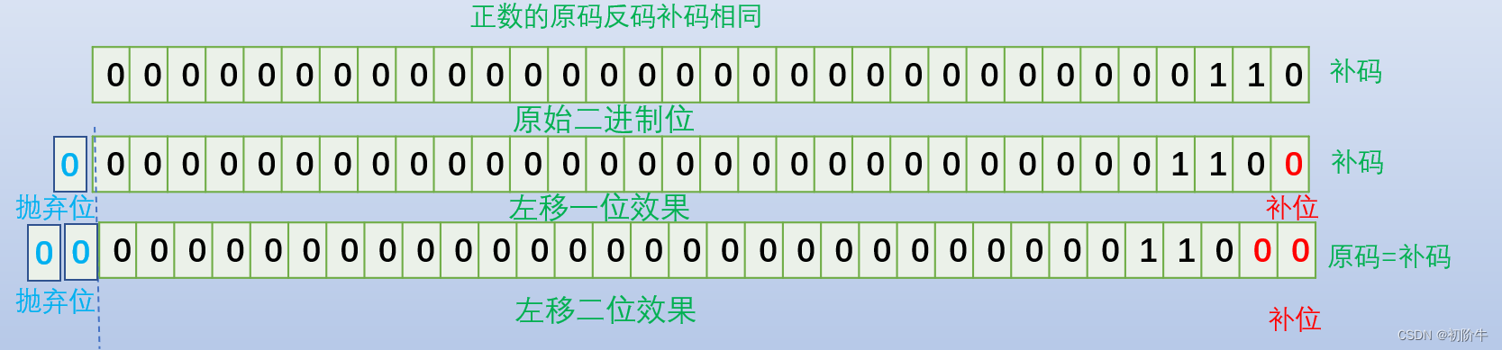 C语言操作符 上篇_#include_04