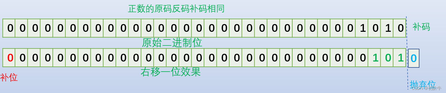 C语言操作符 上篇_数组_07