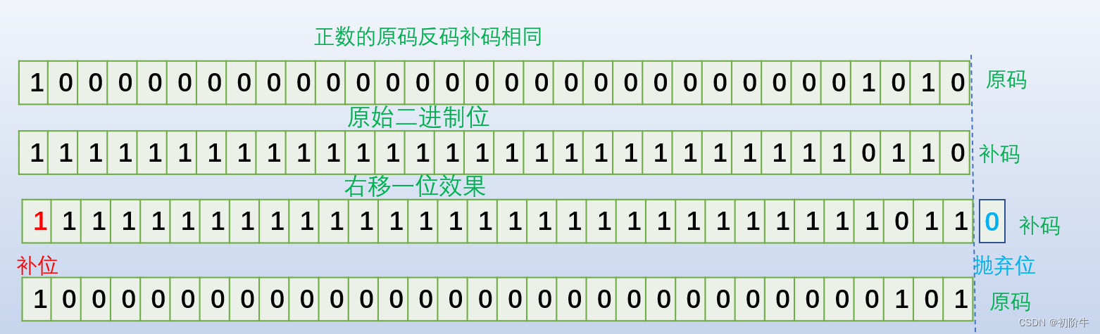 C语言操作符 上篇_#include_08