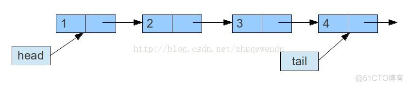 java queue触发 java queue实现_抛出异常_02