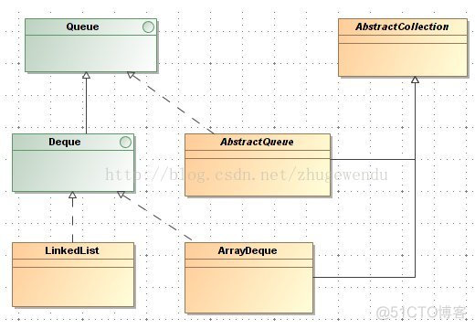 java queue触发 java queue实现_System_03