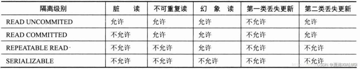 java用ip连接数据库 使用java连接数据库_java