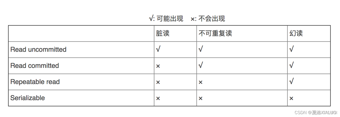 java用ip连接数据库 使用java连接数据库_database_02