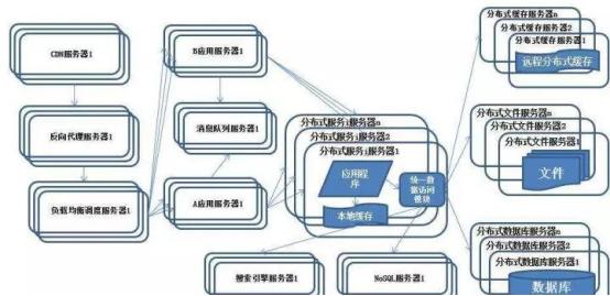 java分布式应用pdf java分布式技术是什么意思_java 获取ip_02