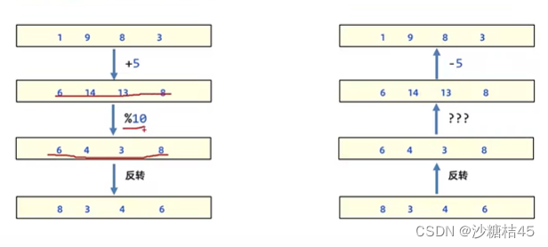 java 自带 加密解密 java实现加密解密_java_02