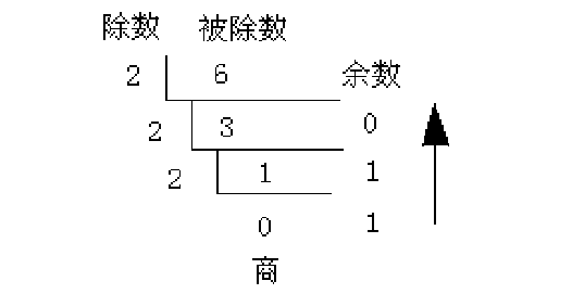 java编程全集 java基本编程_Java