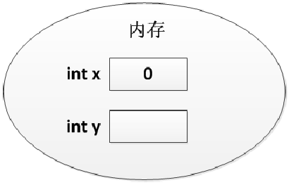 java编程全集 java基本编程_java编程全集_02