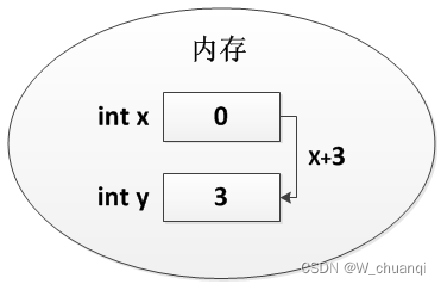 java编程全集 java基本编程_jvm_03