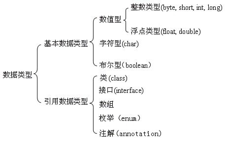 java编程全集 java基本编程_java_04