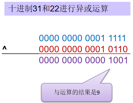 java编程全集 java基本编程_java编程全集_09