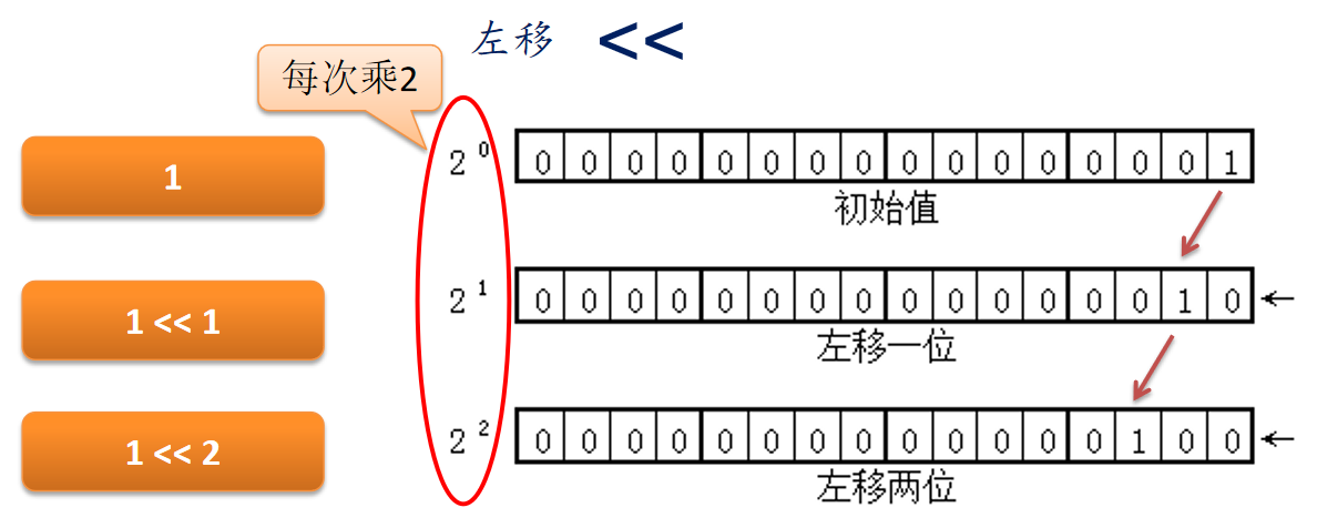 java编程全集 java基本编程_开发语言_11