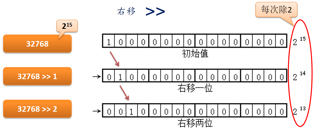 java编程全集 java基本编程_开发语言_12