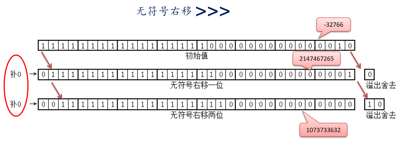 java编程全集 java基本编程_java编程全集_13