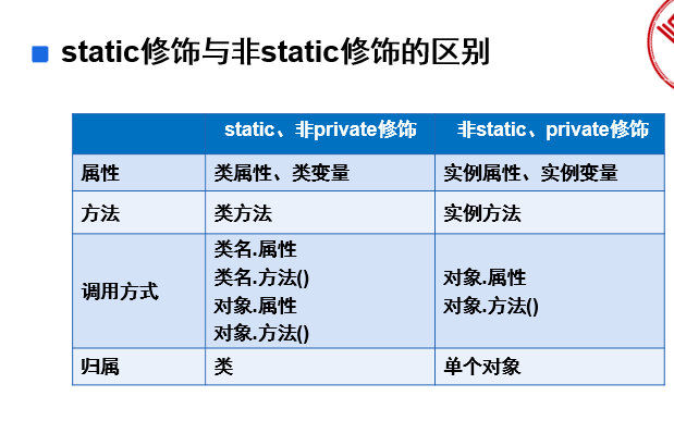 java类中static函数调用 java中static用法详解_静态代码块