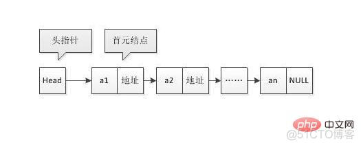 java链表实现对象. java 链表_什么是java链表_02