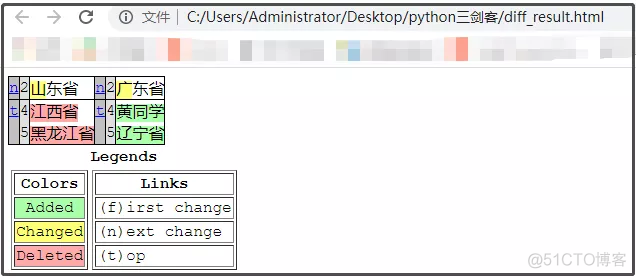 python 比较两个文件不同 python两个文件对比_编程语言_03