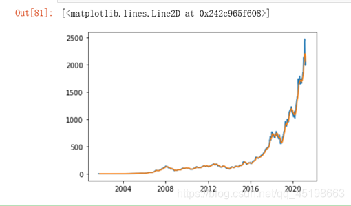 python 股票技术分析 python股票分析案例_缺失值_03