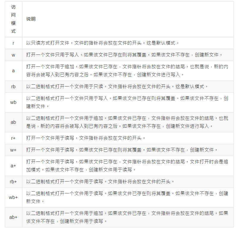 python中文件操作用途 python的文件操作方法_python中文件操作用途