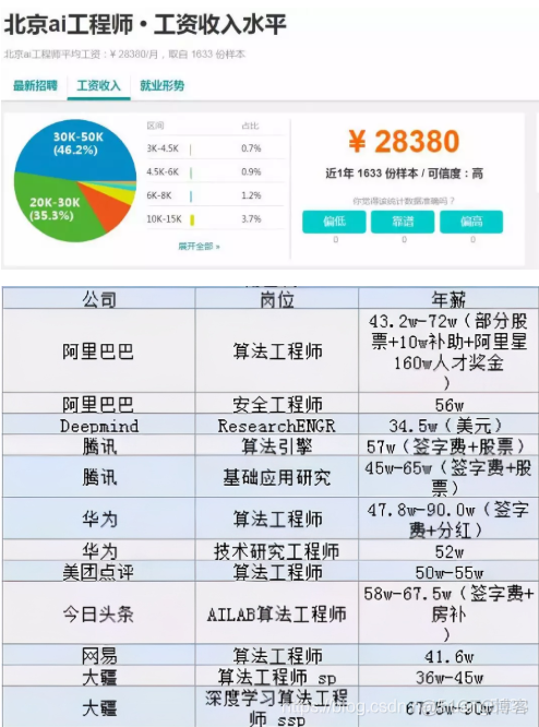 python3需要学哪些库 python有必要学么_Python_04