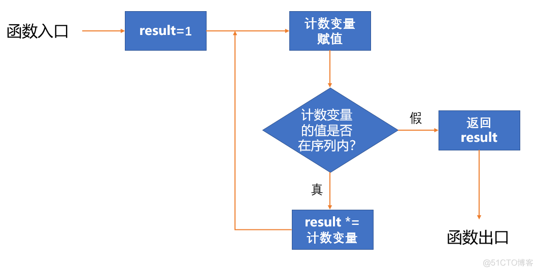 python代码阶乘 python编写阶乘_python代码阶乘_09