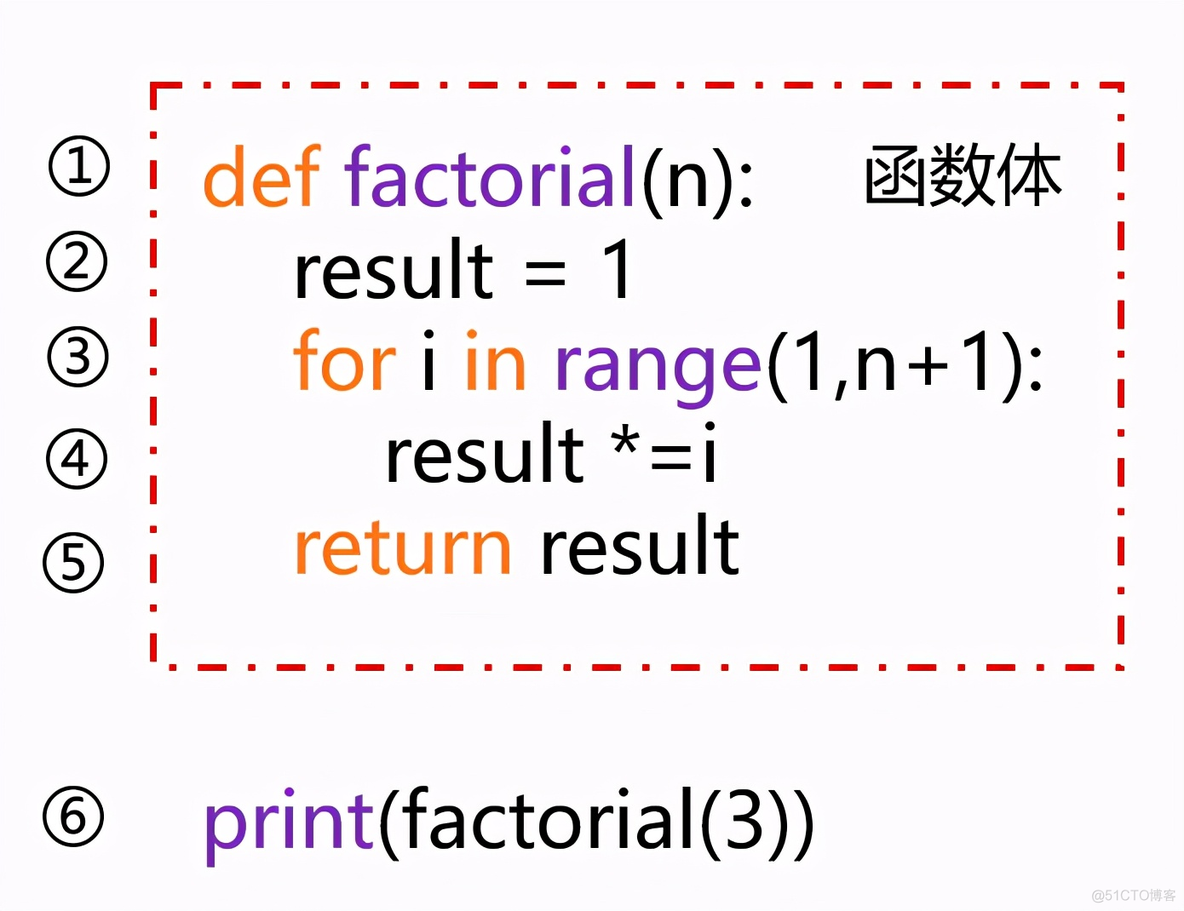 python代码阶乘 python编写阶乘_开发语言_11