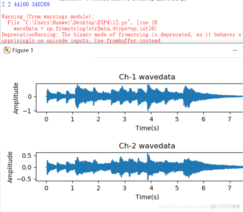 基于python的声音处理 python声音处理入门_数据_05