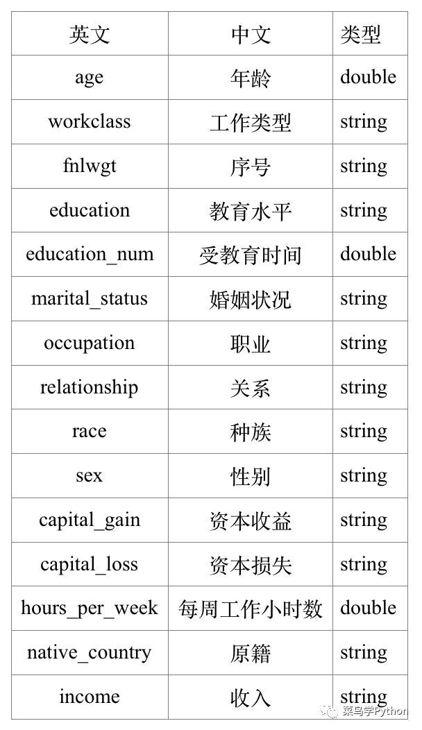 python 训练 预测 python预测数据_数据_03