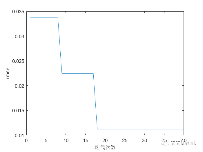 Matlab KPCA-ISSA-SVM基于核主成分分析和改进麻雀搜索算法优化支持向量机的分类组合预测...