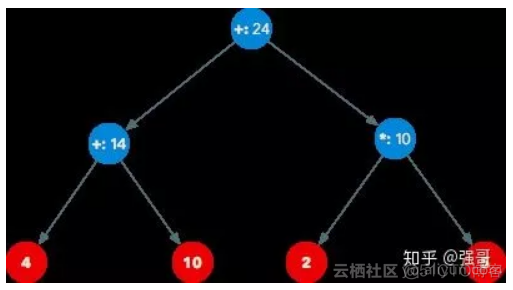 python 计算24点 python算24点算法_数据结构与算法_02