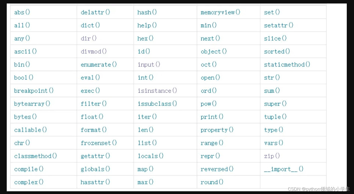 python内置函数调用 python系统内置函数_numpy