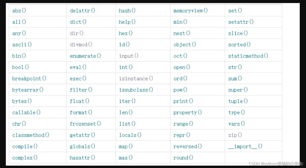 python内置函数调用 python系统内置函数_内建函数